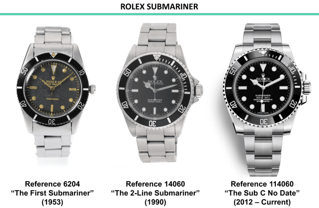 Rolex Submariner